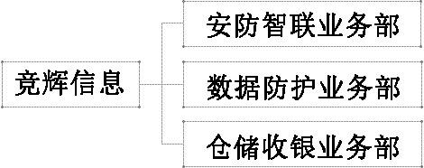 GROUP 関係図